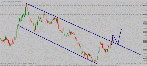 Click to Enlarge

Name: euraud4hour 22 11 2012 long.gif
Size: 24 KB