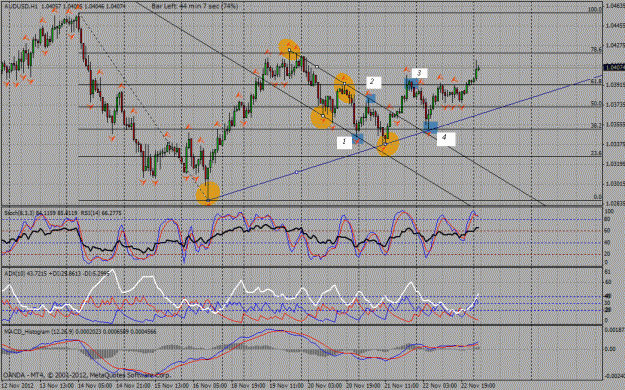 Click to Enlarge

Name: audusd.gif
Size: 51 KB