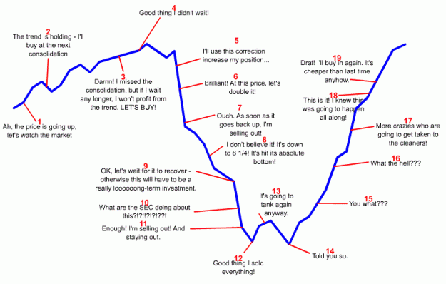 Click to Enlarge

Name: trading cycle.gif
Size: 27 KB