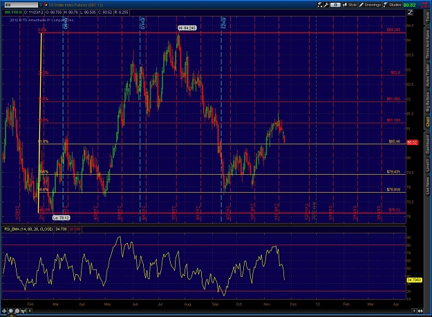 Click to Enlarge

Name: 2012-11-23-TOS_CHARTS.jpg
Size: 208 KB