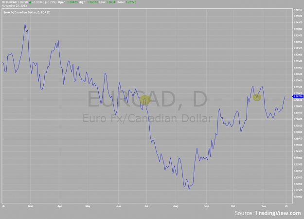 Click to Enlarge

Name: eurcad daily linechart.png
Size: 125 KB