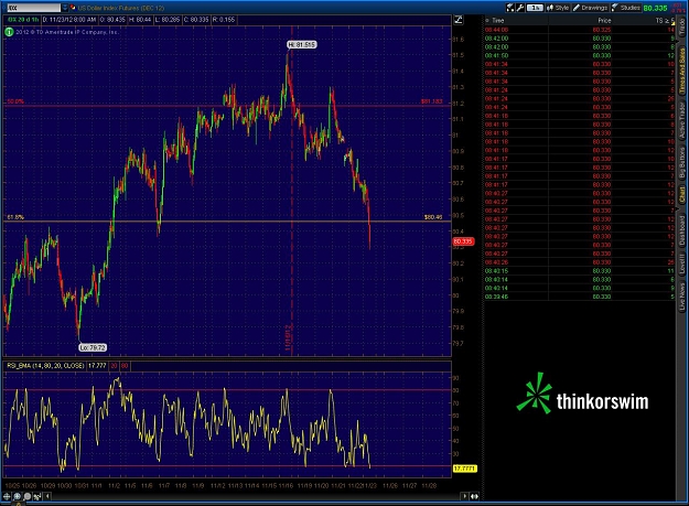 Click to Enlarge

Name: 2012-11-23-TOS_CHARTS.jpg
Size: 206 KB