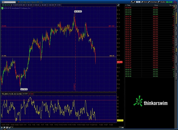 Click to Enlarge

Name: 2012-11-23-TOS_CHARTS.jpg
Size: 206 KB