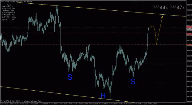 Click to Enlarge

Name: 12.11.23 nzdusd h1.gif
Size: 24 KB