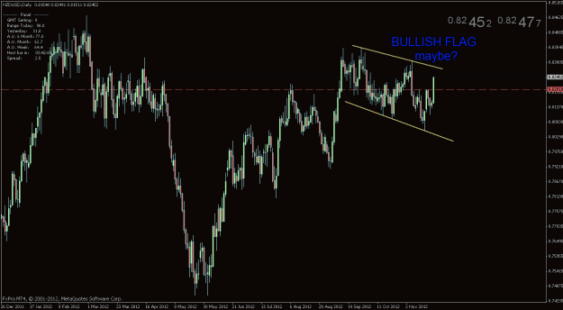 Click to Enlarge

Name: 12.11.23 nzdusd d1.gif
Size: 24 KB