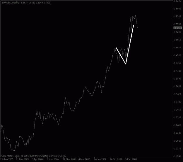 Click to Enlarge

Name: eurusd_weeklywave.gif
Size: 8 KB