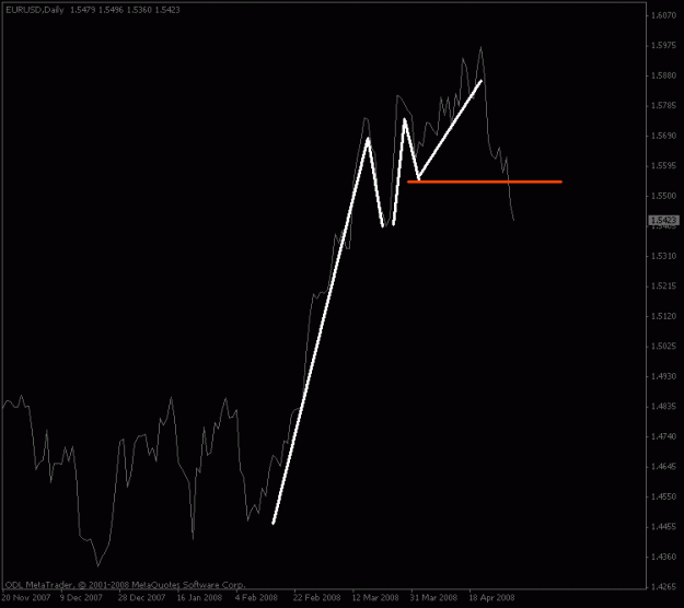Click to Enlarge

Name: eurusd_daily_collapse.gif
Size: 9 KB