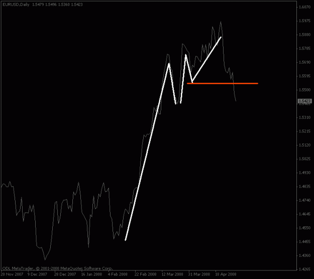 Click to Enlarge

Name: eurusd_daily_collapse.gif
Size: 9 KB
