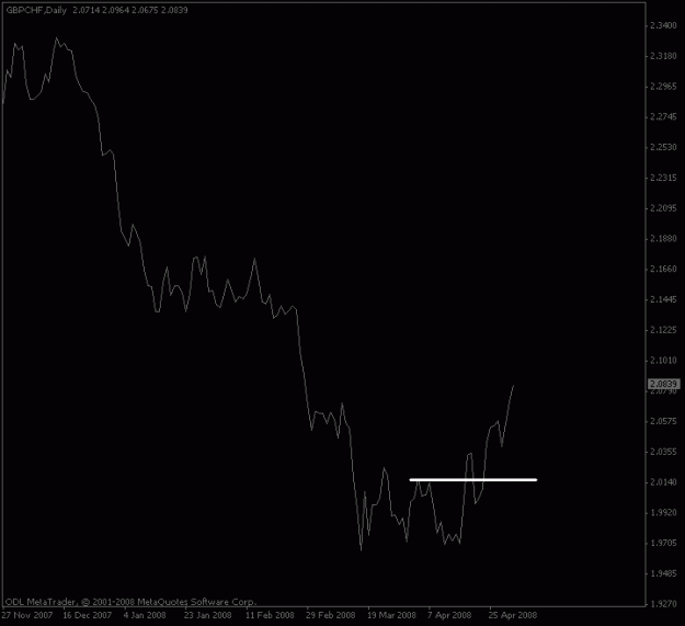 Click to Enlarge

Name: gbpchf_daily.gif
Size: 7 KB