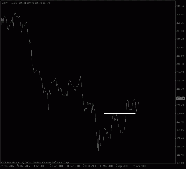 Click to Enlarge

Name: gbpjpy_daily.gif
Size: 8 KB