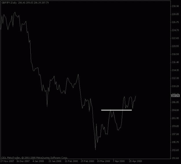 Click to Enlarge

Name: gbpjpy_daily.gif
Size: 8 KB