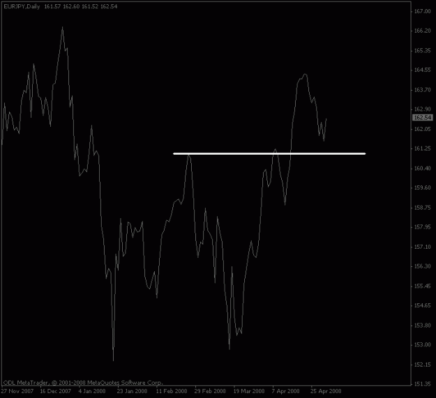 Click to Enlarge

Name: eurjpy_daily.gif
Size: 10 KB