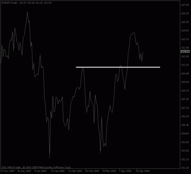 Click to Enlarge

Name: eurjpy_daily.gif
Size: 10 KB