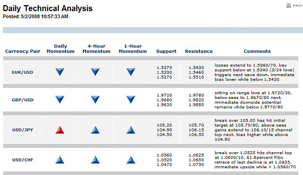 Click to Enlarge

Name: EURUSD3May2.png
Size: 25 KB