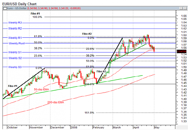 Click to Enlarge

Name: EURUSD3May3.png
Size: 128 KB