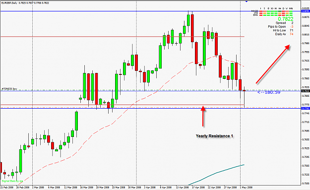 Click to Enlarge

Name: eurgpb Daily.png
Size: 40 KB