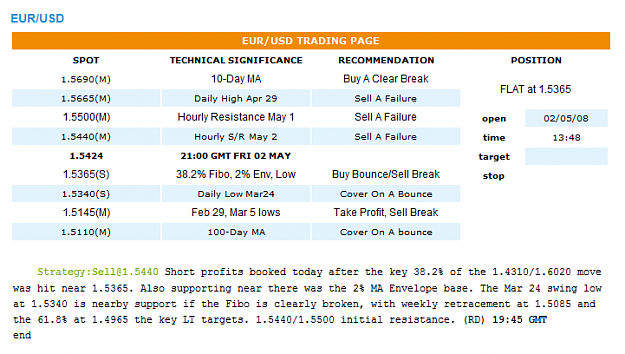 Click to Enlarge

Name: EURUSD3May4.png
Size: 27 KB