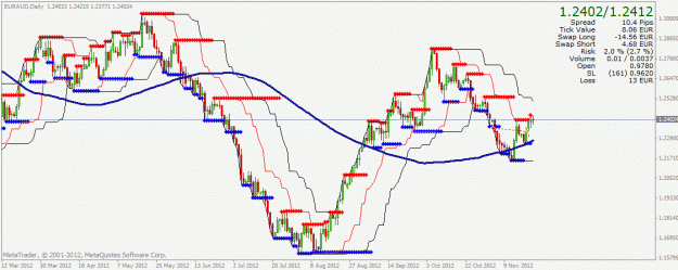 Click to Enlarge

Name: euraud2.gif
Size: 27 KB