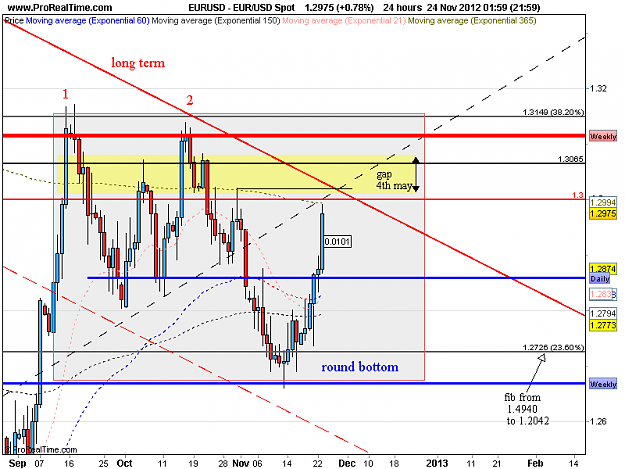 Click to Enlarge

Name: eur usd d1 24-11-12.png
Size: 33 KB