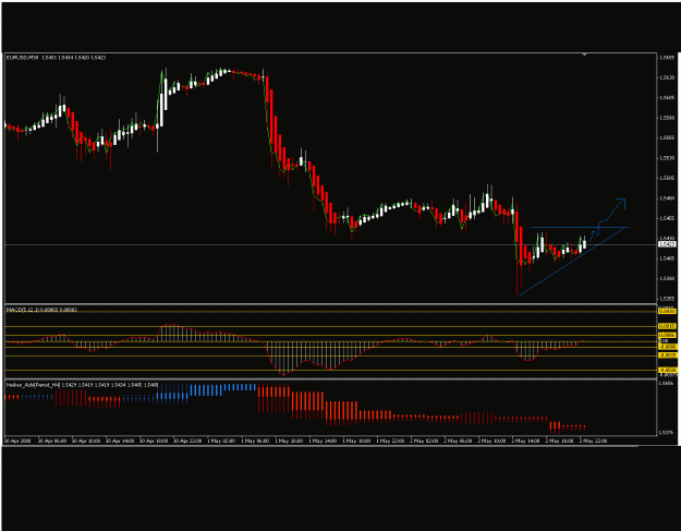 Click to Enlarge

Name: chart.gif
Size: 24 KB