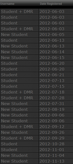 Click to Enlarge

Name: new signups.png
Size: 24 KB