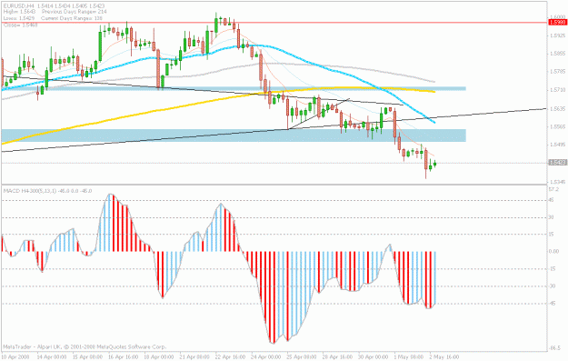 Click to Enlarge

Name: euro.support zone.gif
Size: 22 KB