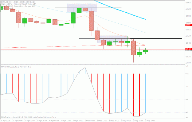 Click to Enlarge

Name: euro.bar highs.gif
Size: 18 KB