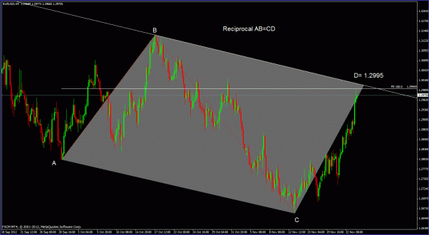 Click to Enlarge

Name: eurusd abcd.gif
Size: 34 KB