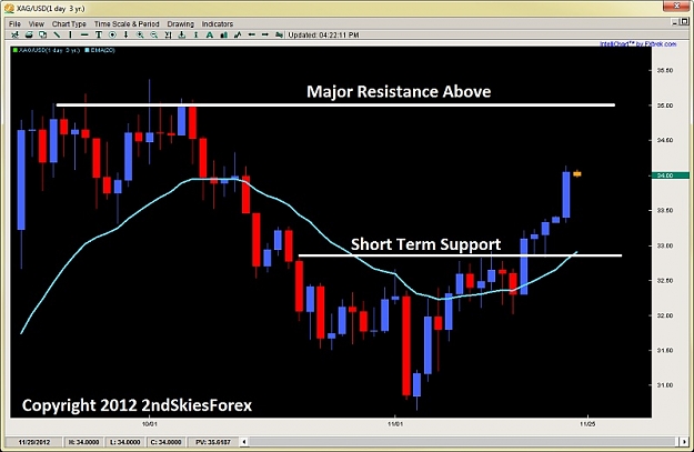 Click to Enlarge

Name: forex price action trading silver 2ndskiesforex nov 25th.jpg
Size: 90 KB