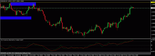 Click to Enlarge

Name: 112512 eurusd h4.gif
Size: 19 KB