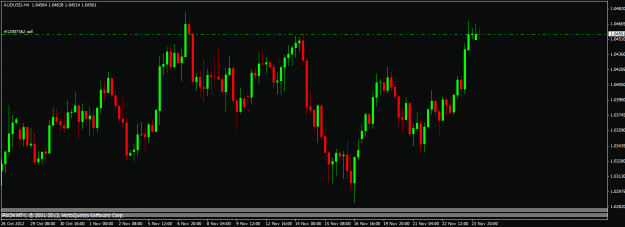 Click to Enlarge

Name: 112512 audusd h4.gif
Size: 19 KB