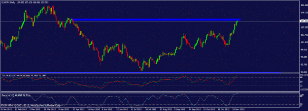 Click to Enlarge

Name: 112512 eurjpy daily.gif
Size: 21 KB