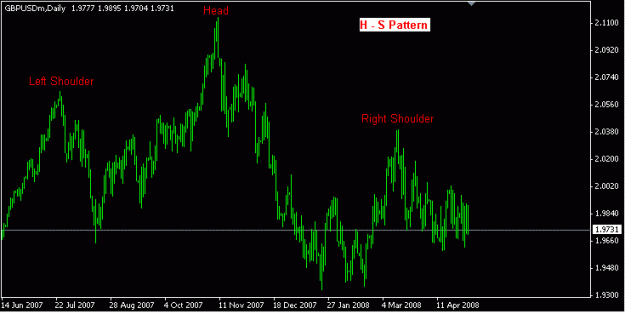 Click to Enlarge

Name: GBP-USD -HS.GIF
Size: 10 KB