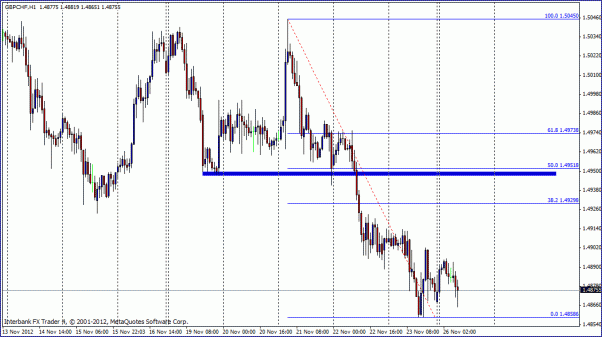 Click to Enlarge

Name: gbpchf 1hr.gif
Size: 23 KB