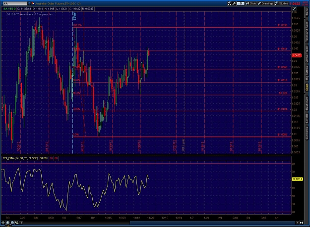 Click to Enlarge

Name: 2012-11-26-TOS_CHARTS.jpg
Size: 219 KB
