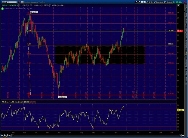 Click to Enlarge

Name: 2012-11-26-TOS_CHARTS.jpg
Size: 201 KB