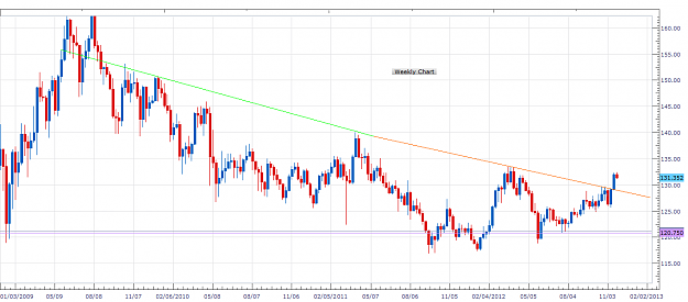 Click to Enlarge

Name: Weekly Chart GBPJPY Nov 26, 2012.png
Size: 55 KB