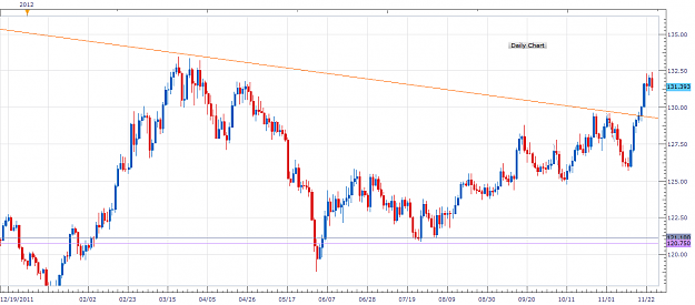 Click to Enlarge

Name: Daily Chart GBPJPY Nov 26, 2012.png
Size: 53 KB