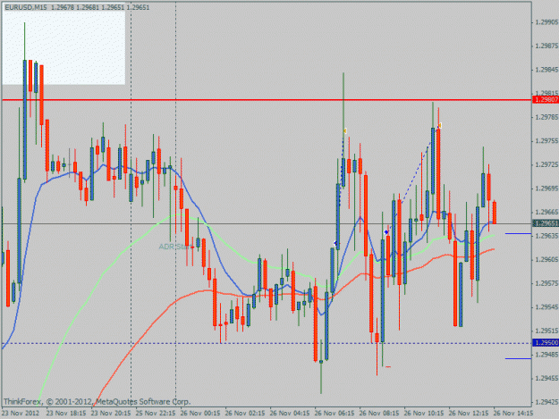 Click to Enlarge

Name: eurusd20121126.gif
Size: 26 KB