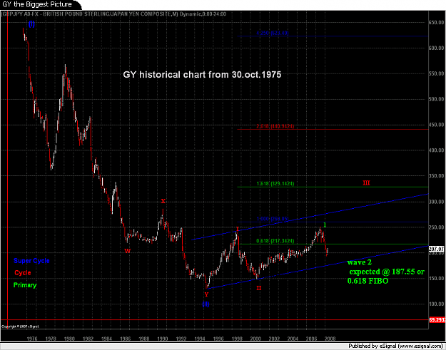 Click to Enlarge

Name: GY 1976-2008.png
Size: 122 KB