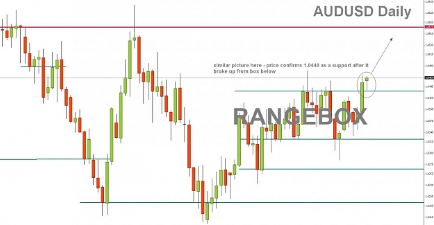 Click to Enlarge

Name: 11.26 AUDUSD.jpg
Size: 89 KB