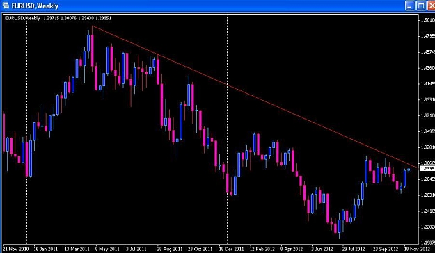 Click to Enlarge

Name: Euro Weekly Trendline.JPG
Size: 51 KB