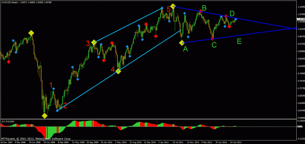 Click to Enlarge

Name: aud weekly.gif
Size: 28 KB
