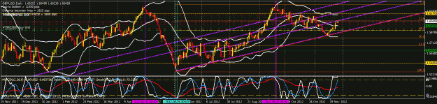 Click to Enlarge

Name: gbpusd 4h tf 31 oct2012b.gif
Size: 37 KB