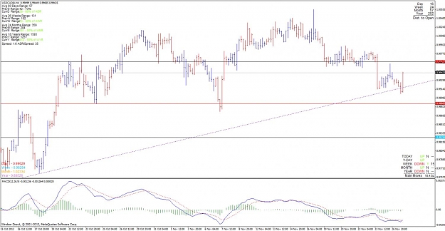 Click to Enlarge

Name: usdcad_121127_h4.jpg
Size: 111 KB