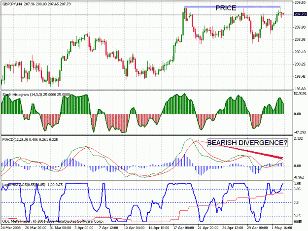 Click to Enlarge

Name: gbpjpy.gif
Size: 28 KB