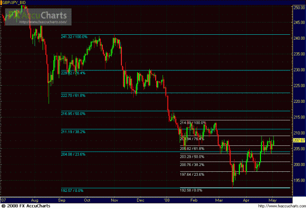 Click to Enlarge

Name: DAILY GJ RESISTANCE FIBS 1.GIF
Size: 29 KB