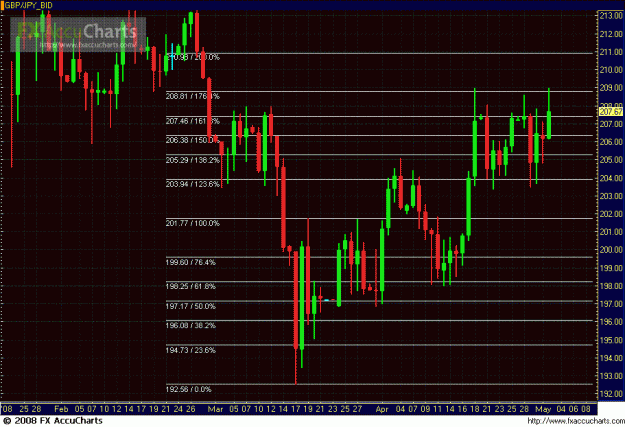 Click to Enlarge

Name: DAILY GJ RESISTANCE FIBS 2.GIF
Size: 38 KB