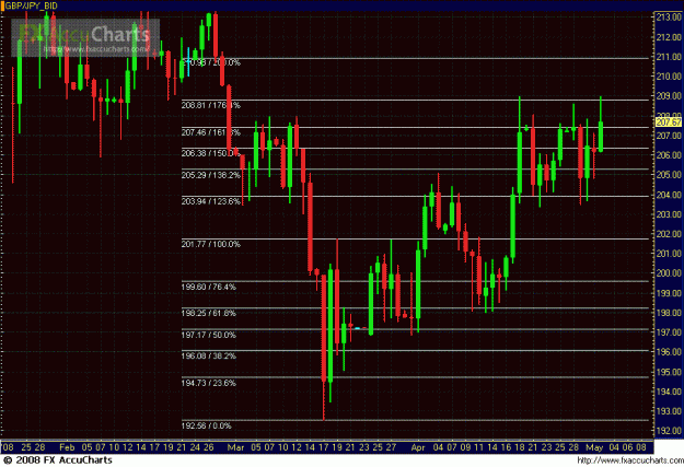 Click to Enlarge

Name: DAILY GJ RESISTANCE FIBS 2.GIF
Size: 38 KB
