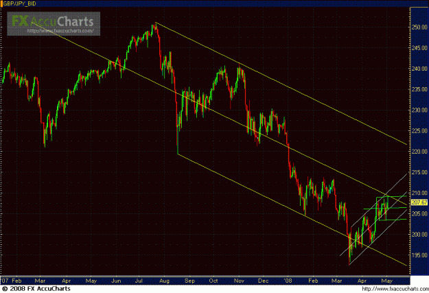 Click to Enlarge

Name: DAILY GJ RESISTANCE LINES.GIF
Size: 31 KB